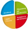 logo_chart_pflegesoftware_new.jpg