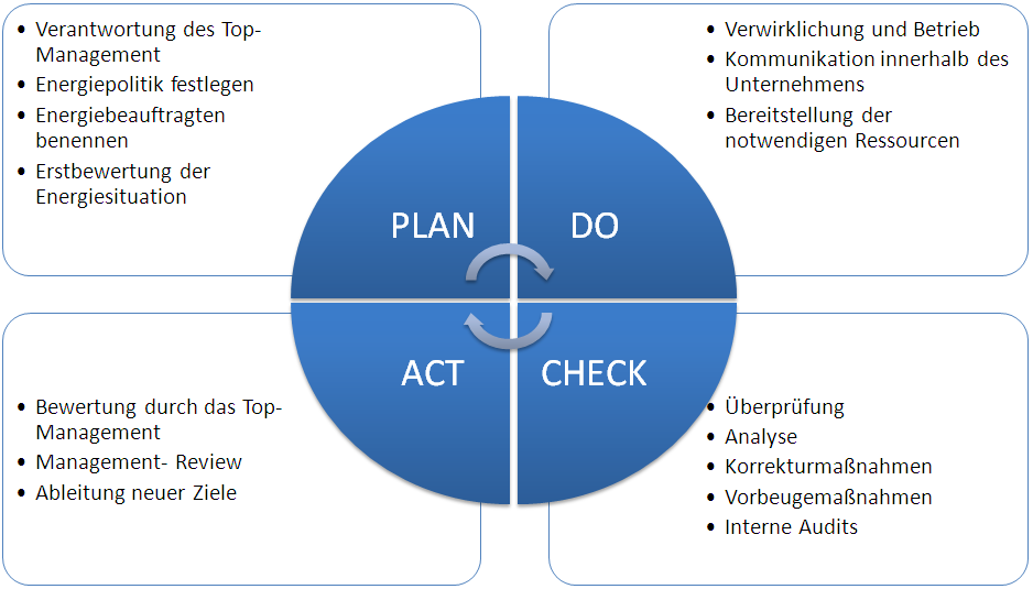 de.wikipedia.org